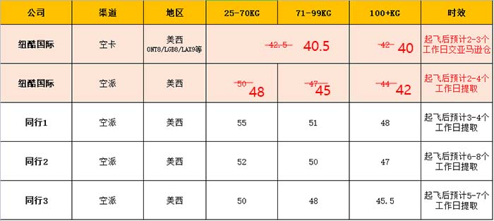 本周美國(guó)fba空運(yùn)最新報(bào)價(jià)表