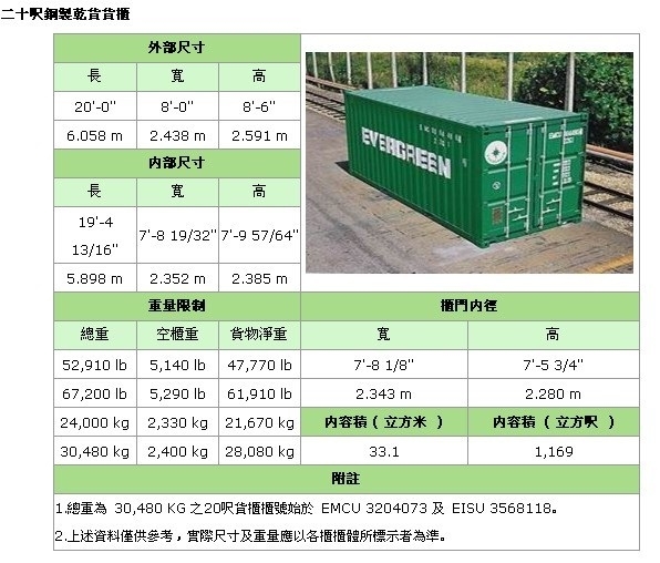長榮20尺柜尺寸